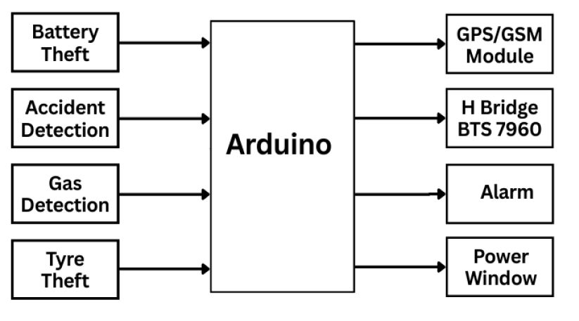 System block diagram